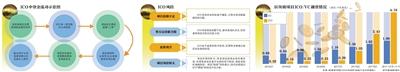 ICO造假：写白皮书网上叫价3600元 可虚构海外背景