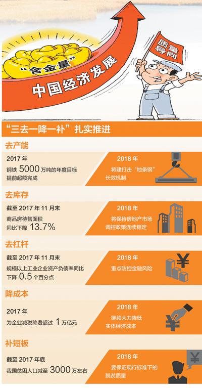 数据来源:国家统计局、工信部、财政部等