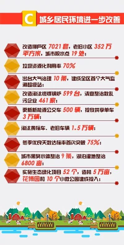 一组长图让你读懂《政府工作报告》,2018银川也是蛮拼的!|政府工作报告|银川|银川市_新浪新闻