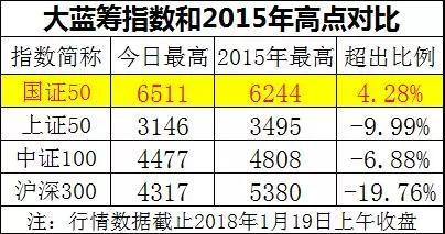 上证指数多少算高 vxQj-fyqtwzu8545691.jpg