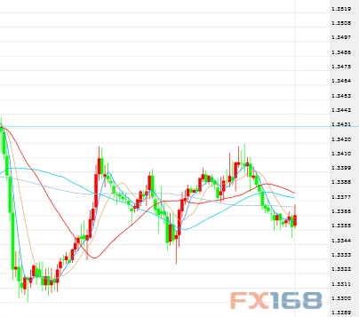 Forex 21 cn