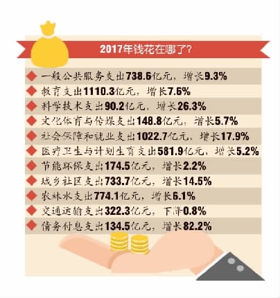 湖南账本亮相:七成支出用于民生|农民工|中证