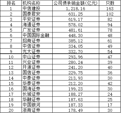 东海证券债监管失职被警告 丹东港2次债券违约