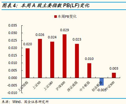 国金策略:用放大镜看A股、港股、中概股估值|