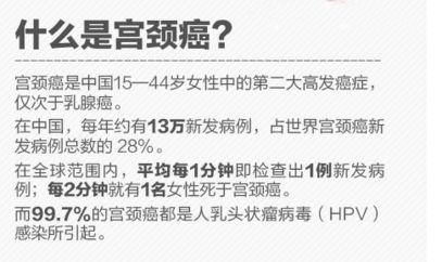 给女性的礼物四价宫颈癌疫苗3月8日起可接种你关心的问题都在这