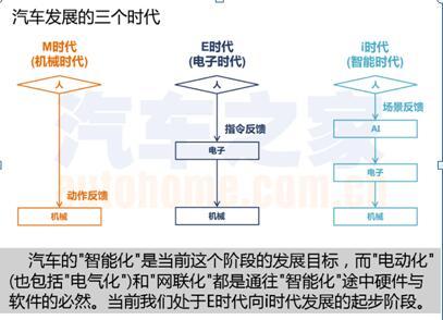 从汽车之家大数据展望2018年汽车品牌发展|汽
