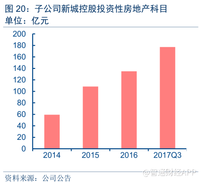 收入证明_物业收入来源(3)