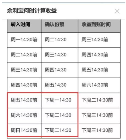 额宝的弟弟余利宝收益更高 安全度堪比银行|余