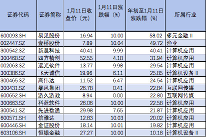区块链概念股狂飙,这14家上市公司紧急公告澄清|区块链|禾嘉股份|游久游戏_新浪科技