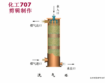 这可能是最生动的煤化工工艺科普贴,82张动图大合集带