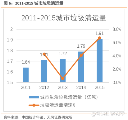 (01330)动力在哪里?|绿色动力环保|上网电价|A