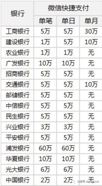 【哇哦】余额宝的劲敌来了!微信零钱通收益率