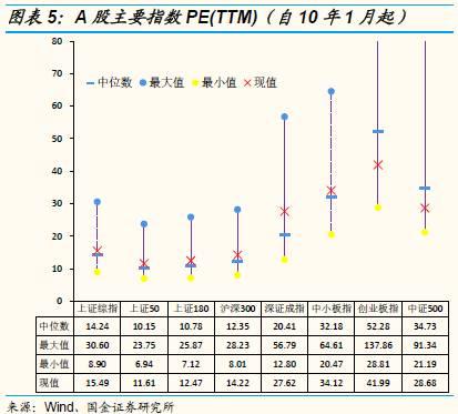 国金策略:用放大镜看A股、港股、中概股估值|