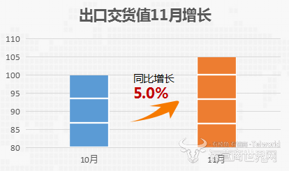 国产电视机有多受外国人欢迎?这组数据让你一