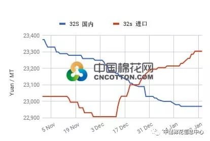中国GDP近三年对比_中国各省市GDP对比,你的家乡排第几(2)