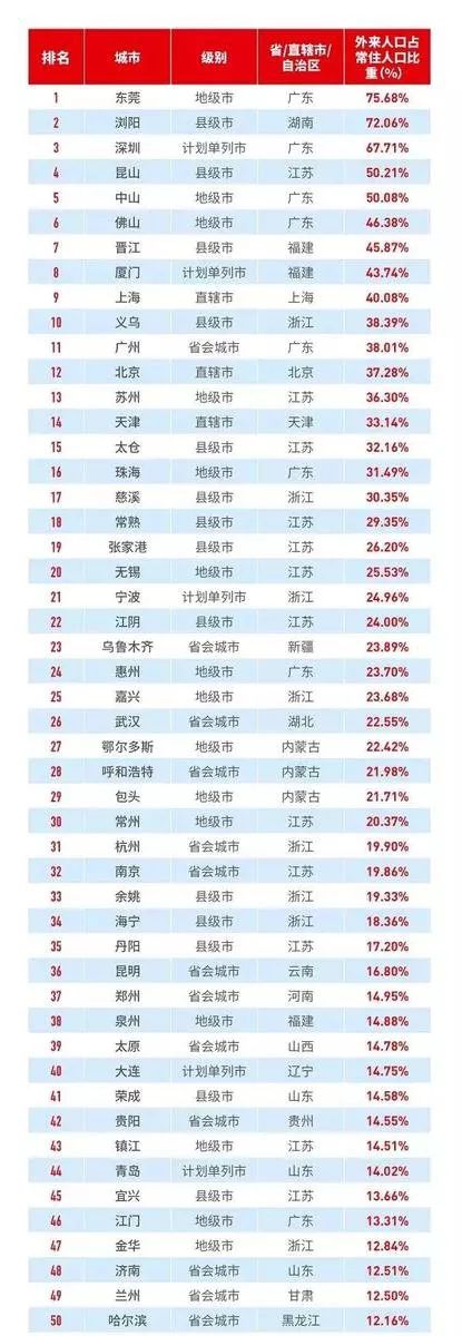 2018深圳外来人口_十余省份租赁房建设放“大招”：外来人口最先受益