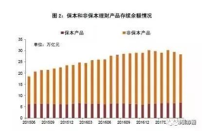 权威打开资管新规的正确方式(1):保本理财和公