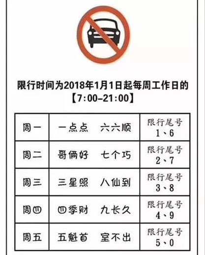 2018年2月郑州限行继续!附春节调休限行时间