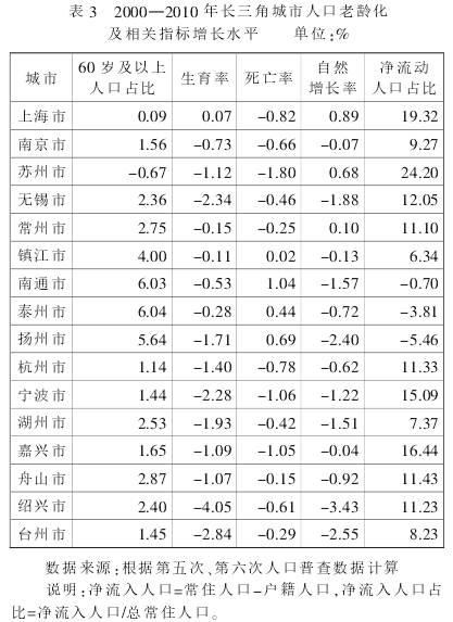 人口老龄化_人口老龄化城市排名