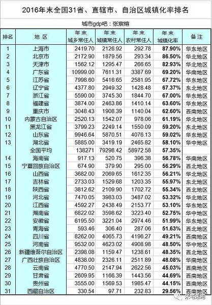 中国四亿人口_浅谈中国人口(2)