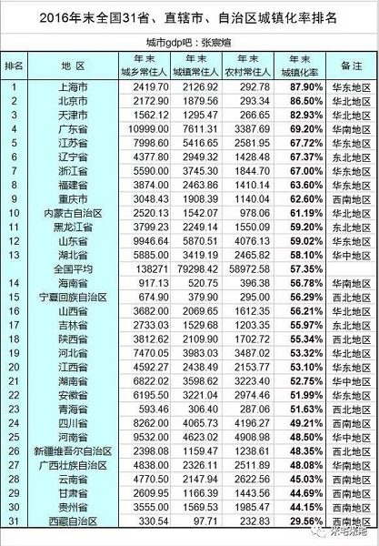 中国人口老龄化_中国四亿人口