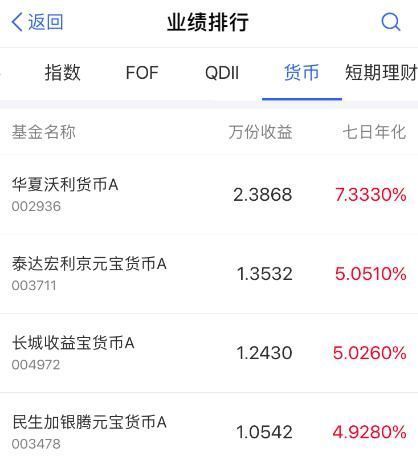 支付宝上做好新年理财规划,收益比余额宝翻一