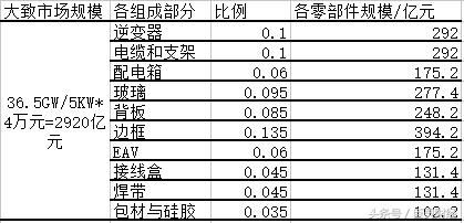 新年新政策,光伏发电惹关注|光伏发电|光伏|光伏