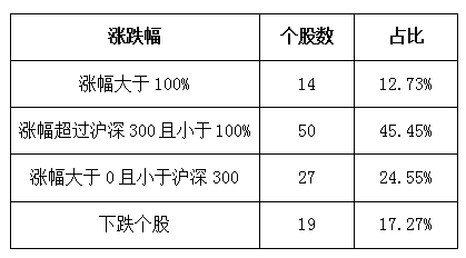 翻倍牛股多为中盘股 明年低估值绩优龙头是关