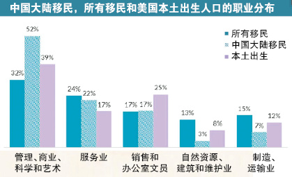 美国《侨报》