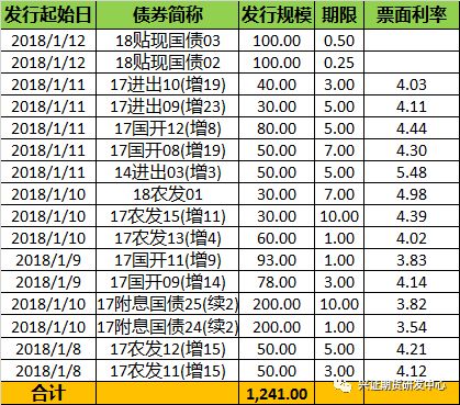 数据来源:Wind,兴证期货研发部