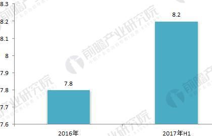 2017年汽车安全带行业发展现状和市场前景预