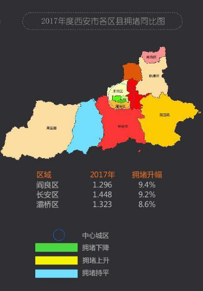 2017中国堵城排行榜出炉 西安排名13周末最