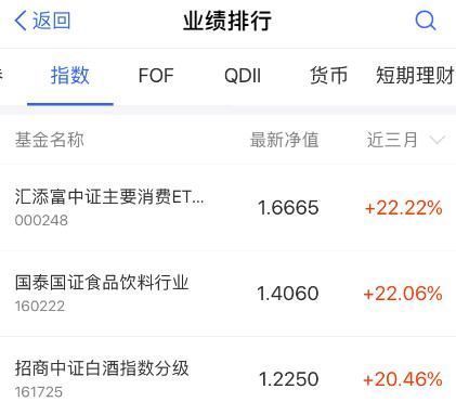 支付宝上做好新年理财规划,收益比余额宝翻一