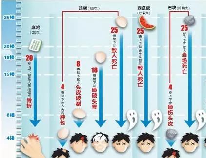 保安手接坠楼女双双身亡!注意,高空掉块西瓜皮