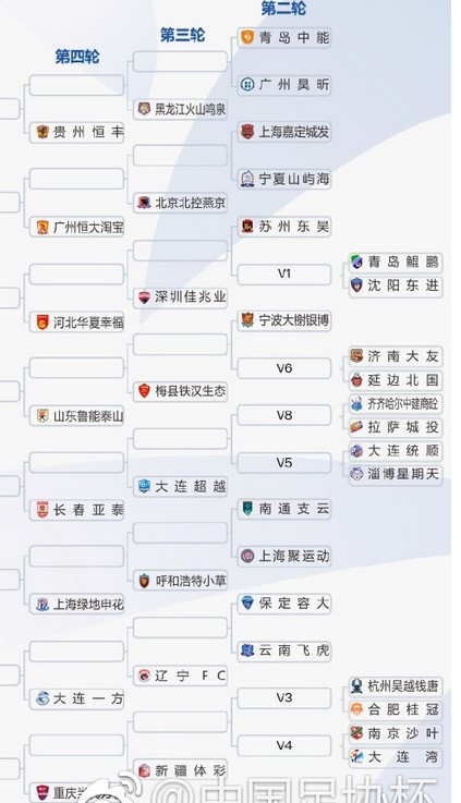 官方:2018中国足协杯抽签结果出炉