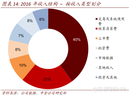收入证明_收入成本率(3)