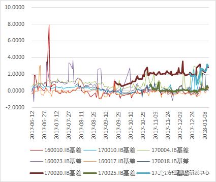数据来源:Wind,兴证期货研发部
