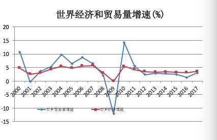 房地产经济总量支出_房地产图片