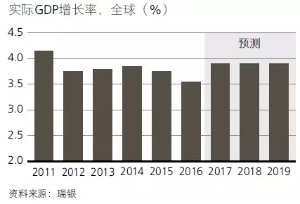瑞银展望2018:看好全球股市 香港房地产将稳守