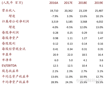 精耕市场扩张渠道 中国旺旺进入收入旺年|中