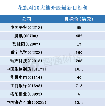 花旗:看好中国股票MSCI中国2018年底目标10