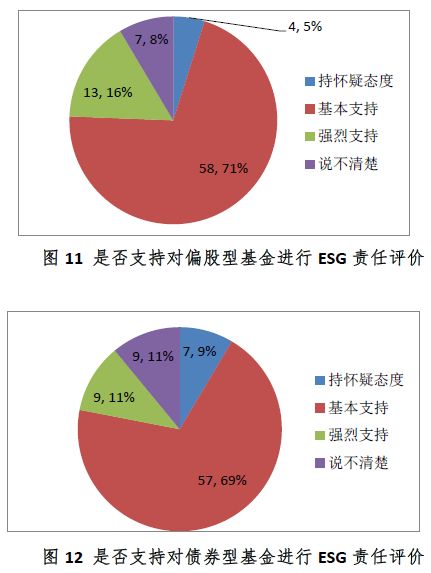 如何支持和参加人口普查_人口普查(3)