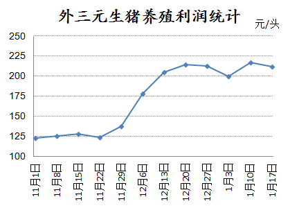三元达最新消息_三元达 收入(3)