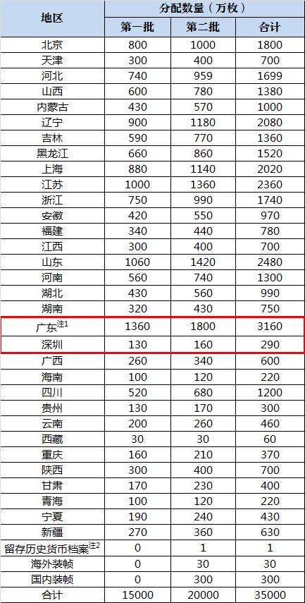 辖国人口数(2)