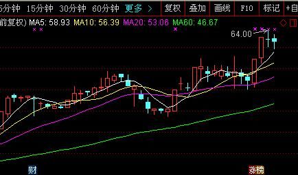 科大讯飞股票最新分析消息 YurG-fypnsip8811584.jpg