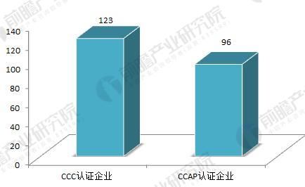 2017年汽车安全带行业发展现状和市场前景预