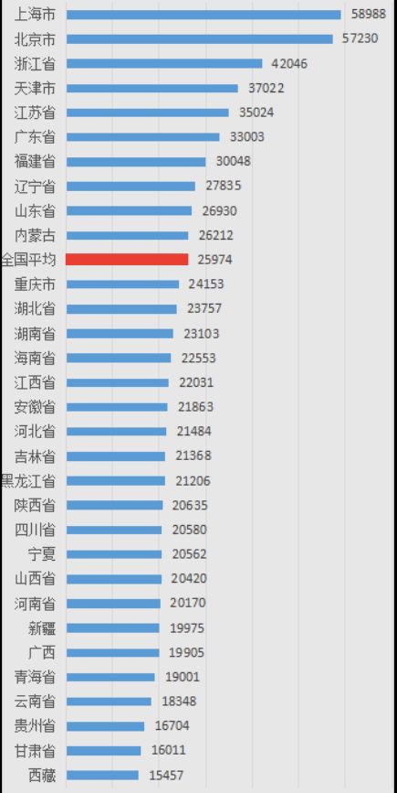中国各省人均gdp怎么算_福建人口格局巨变 泉州无缘千万人口城市,福建第一城即将易主(2)