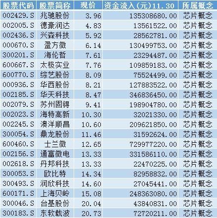 江苏自贸区板块5月11日跌021%南京港领跌主力资金净流出191亿元爱体育- 爱体育官方网站- 爱体育APP下载- 世界杯指定平台