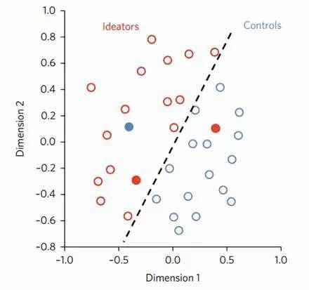 下一个茅侃侃?算法破局创业者之殇|模式识别|F
