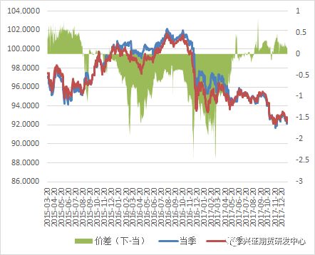 数据来源:Wind,兴证期货研发部